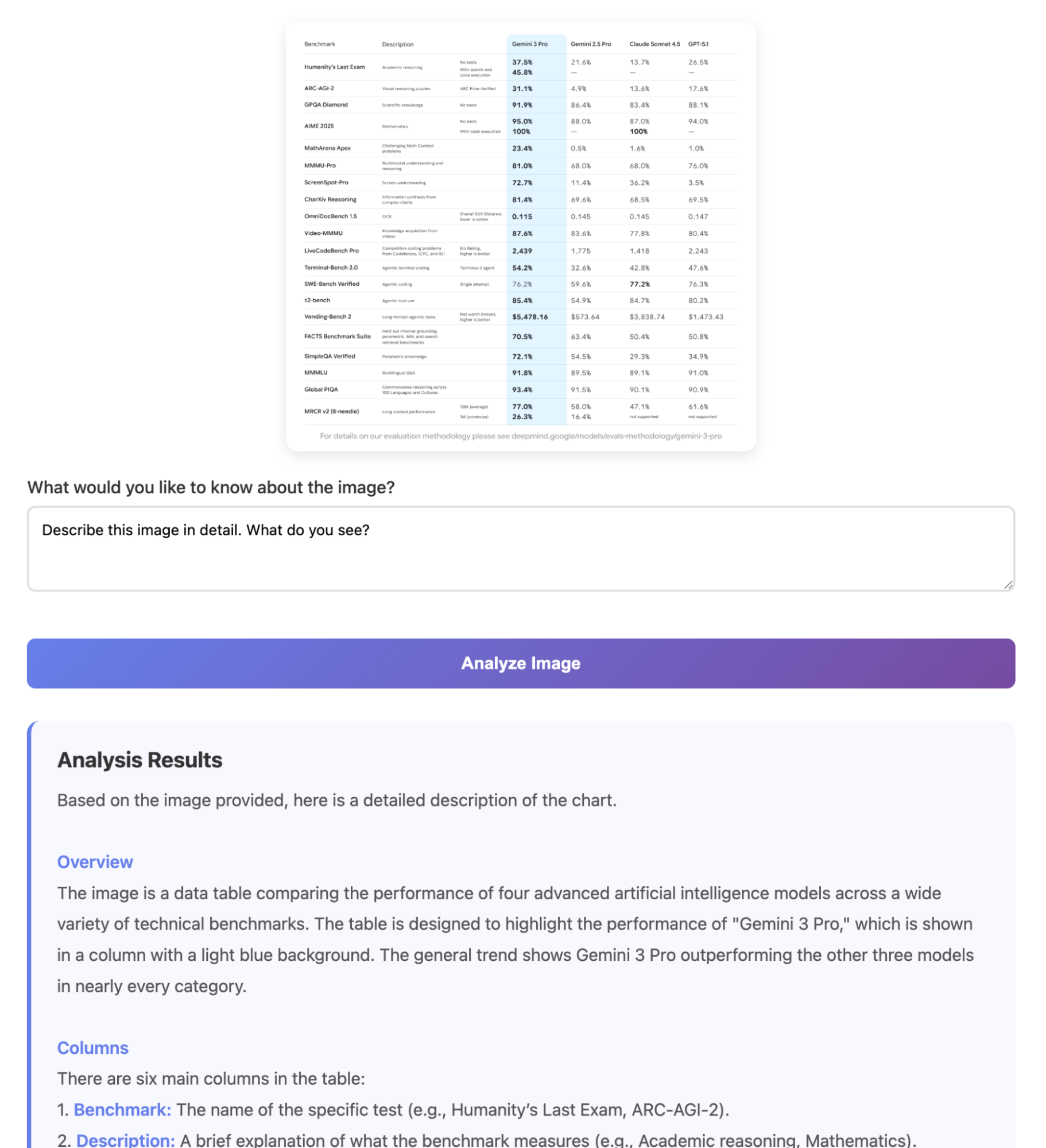 Model analyses its analysis of the benchmark table from the Gemini 3 release post