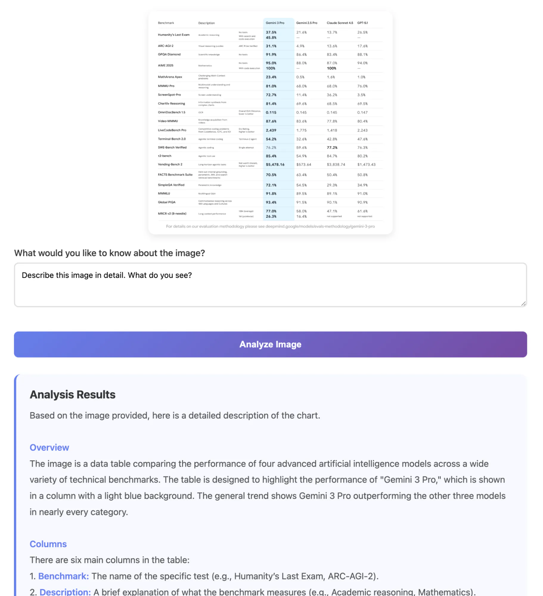 Model analyses its analysis of the benchmark table from the Gemini 3 release post