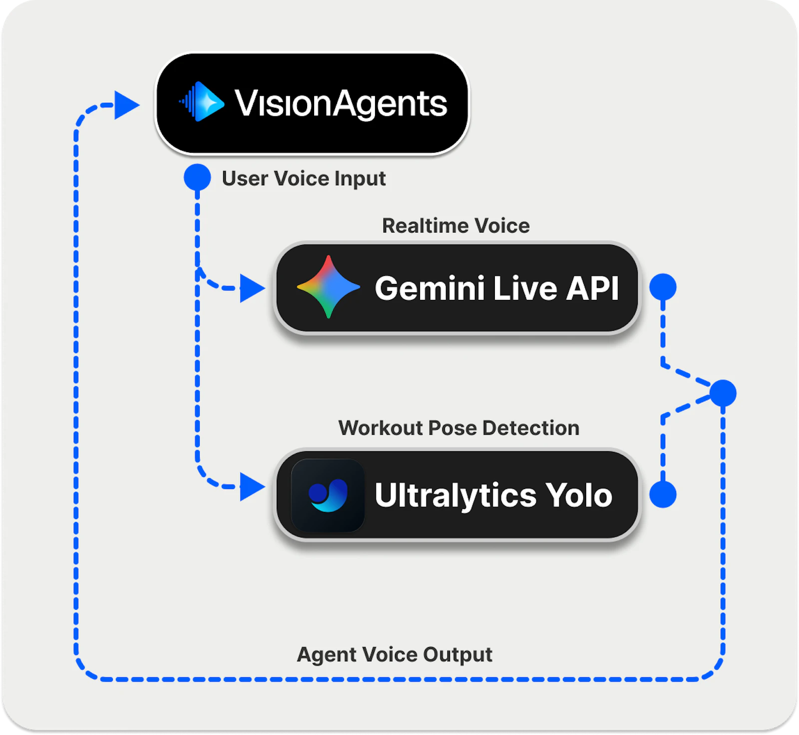 Python Yoga Stretch Build an AI Voice Yoga Instructor in Python