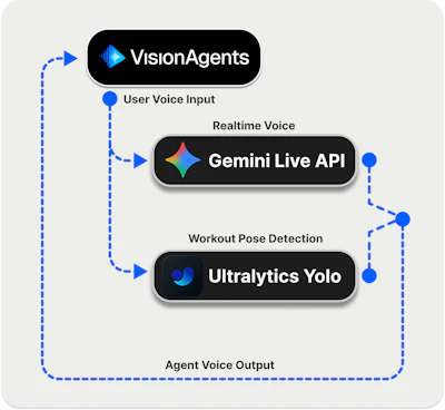 Build an AI Voice Yoga Instructor in Python
