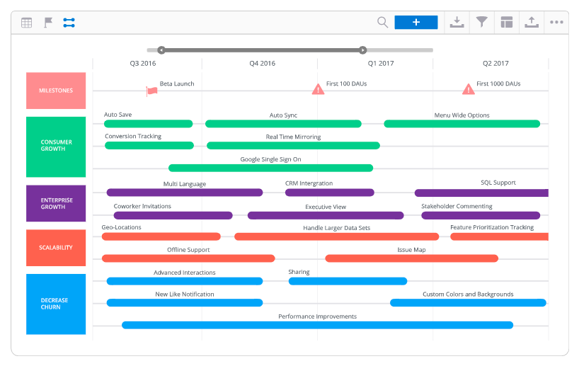 How To Choose The Right Product Roadmap To Guide Your Team