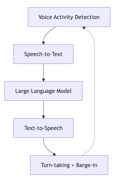 What is Text to Speech? + How it Works