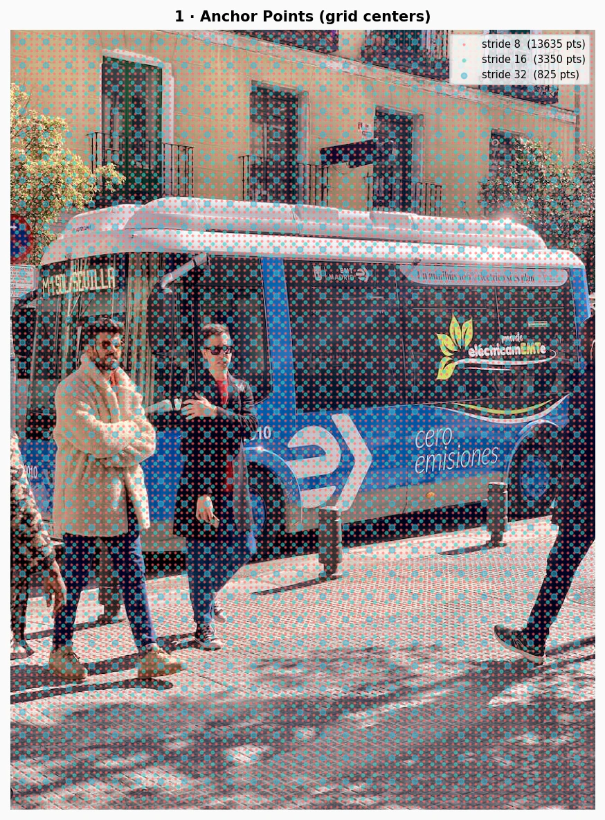 Photo of a bus with anchor points (grid centers)
