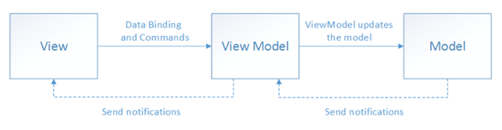 Design Patterns and Architecture: The Android Developer Roadmap - Part 4