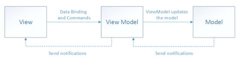 Design Patterns and Architecture: The Android Developer Roadmap - Part 4