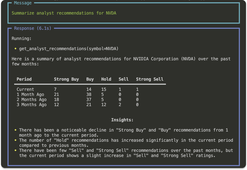 Basic AI Agent With Phidata and OpenAI