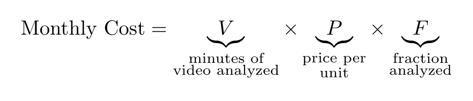 Formula for calculating monthly cost with minutes of video analyzed, price per unit, and fraction analyzed