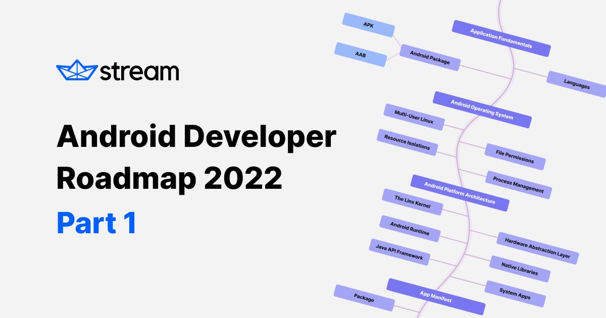 Android Developer Roadmap 2022 Part 1