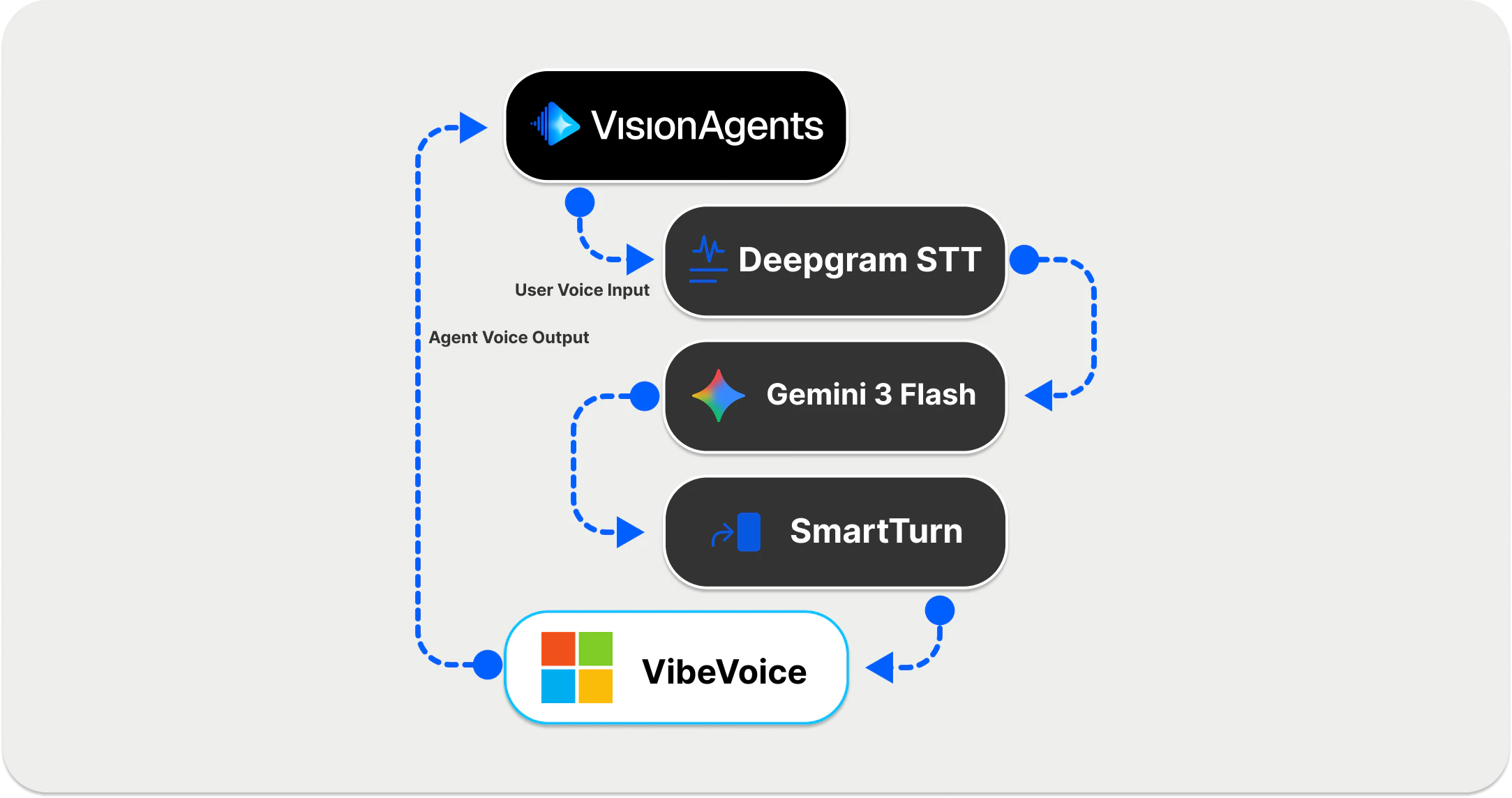 VibeVoice