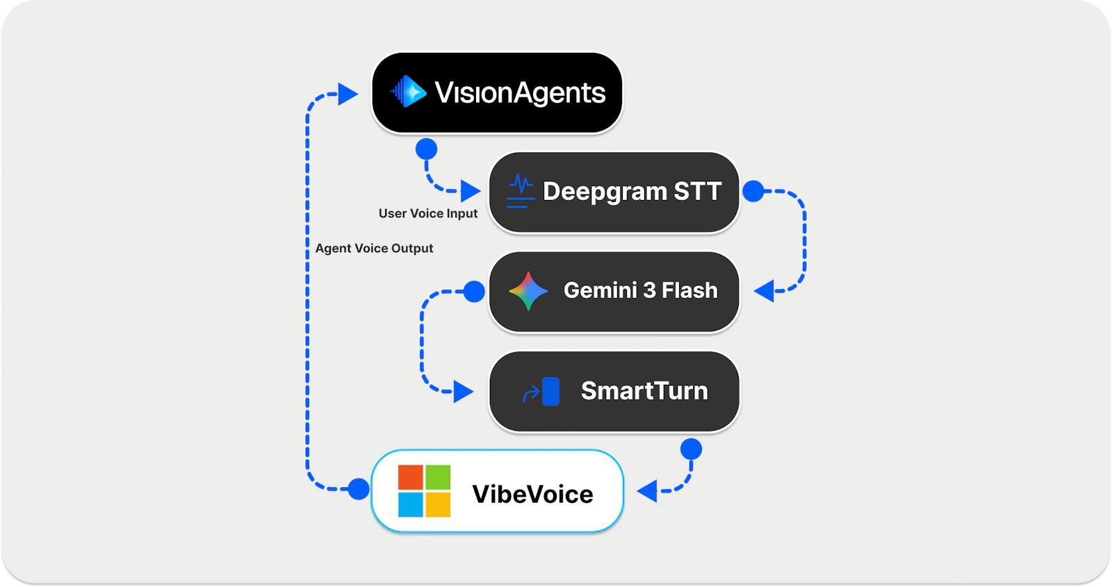 The 6 Best On-Device TTS Models for Voice AI