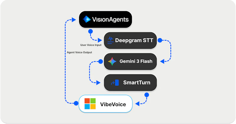 The 6 Best On-Device TTS Models for Voice AI