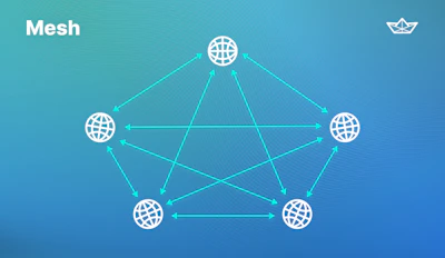 SFU, MCU, or P2P: What's the Difference Between These WebRTC Architectures?