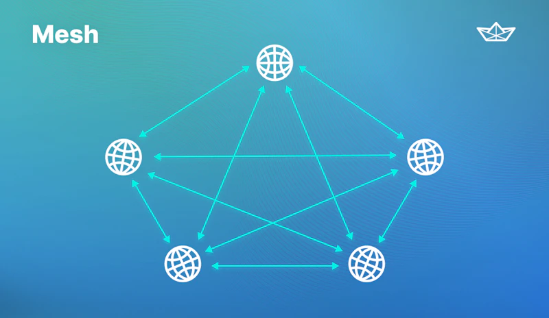 SFU, MCU, or P2P: What's the Difference Between These WebRTC Architectures?