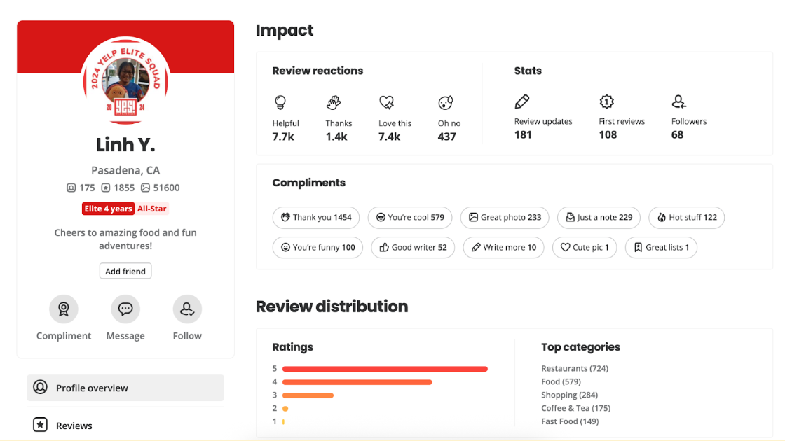 Yelp’s Elite Squad Initiative