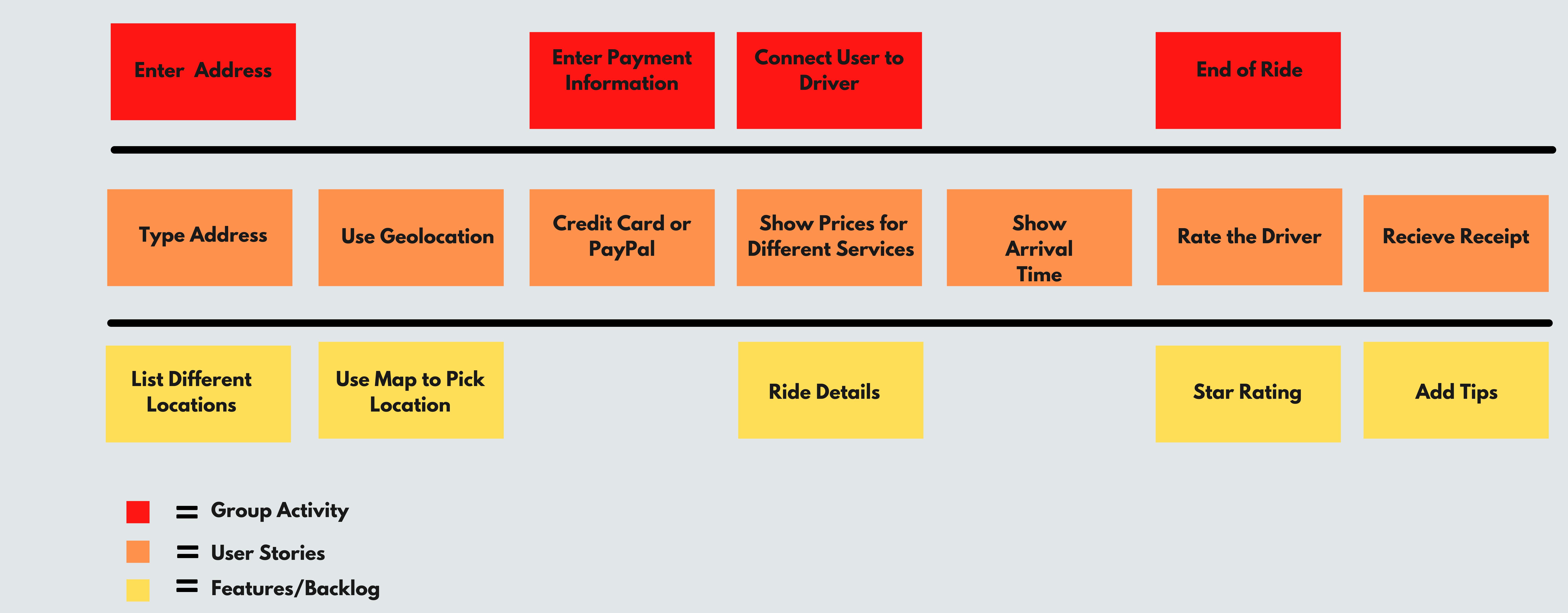 Ride Sharing App User Story Map