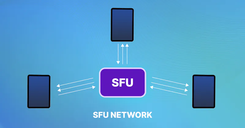 Sfu Connection Building A Conferencing App With WebRTC - P2P, SFU, or MCU