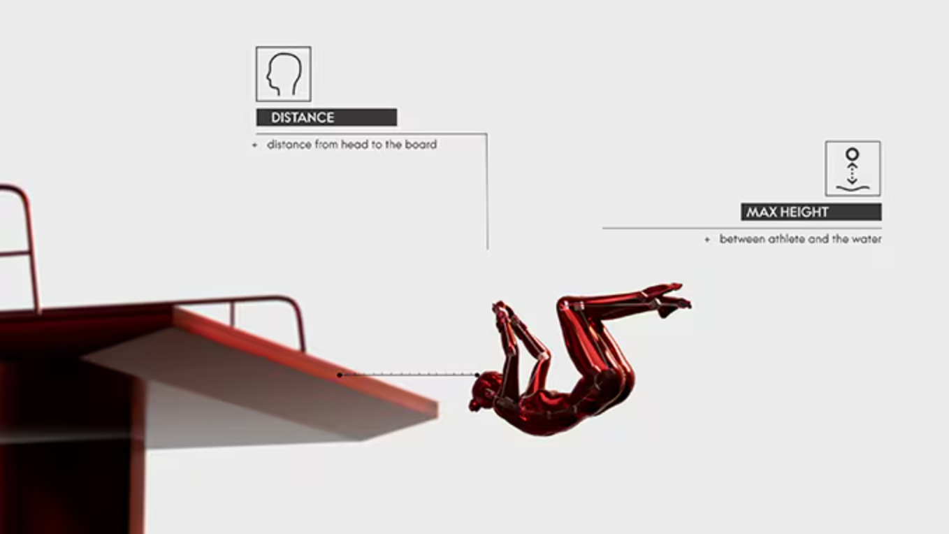 3D reconstruction of diving at the Paris Olympics