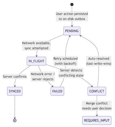 Mobile App Stability - Architecture and Best Practices for Interactive ...