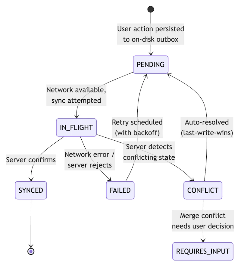 Mobile App Stability - Architecture and Best Practices for Interactive ...
