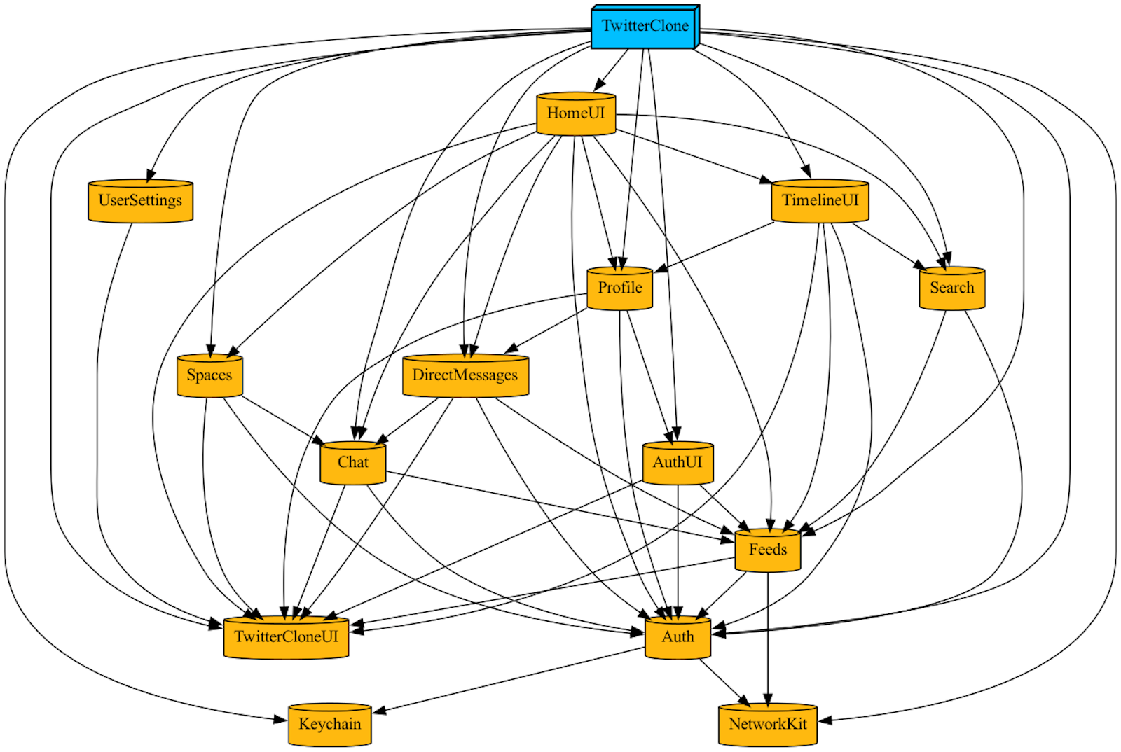 Real-World Xcode Project Using Tuist
