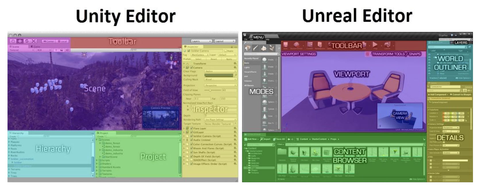 Unreal vs. Unity