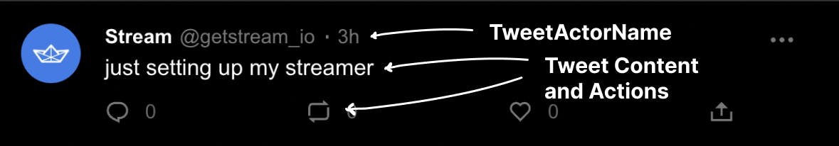 Tweet block with actor name, content and actions