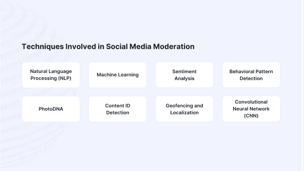 A list of social media moderation techniques