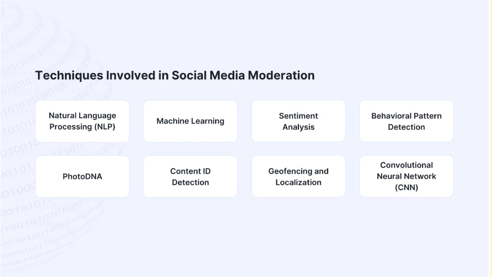 A list of social media moderation techniques