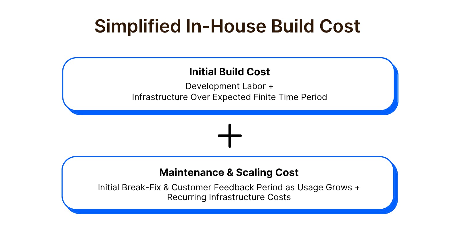 Simplified in-house build cost