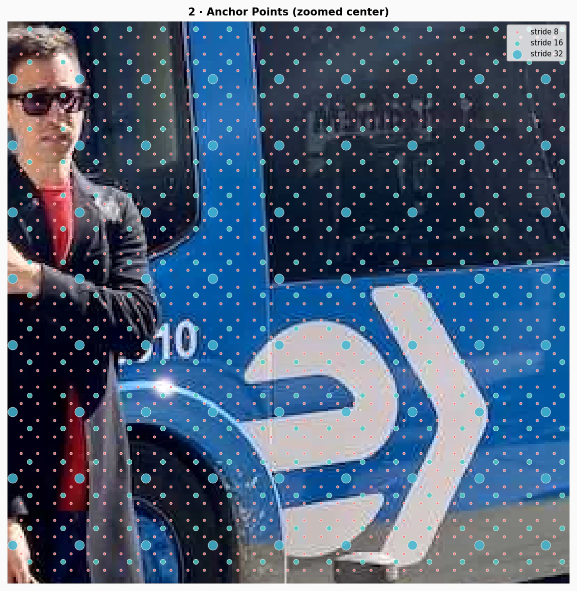 Zoomed in photo of a bus with anchor points