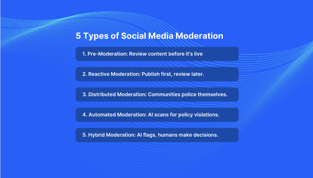 Types of social media moderation