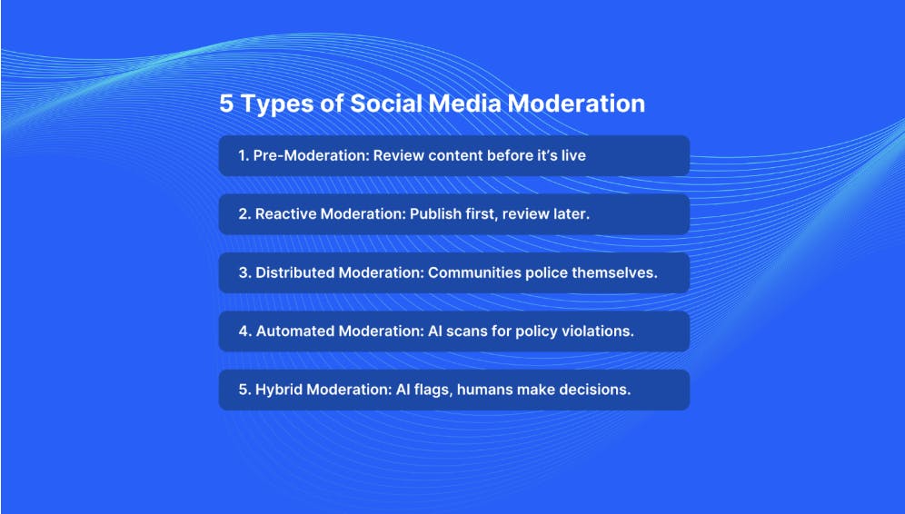 Types of social media moderation