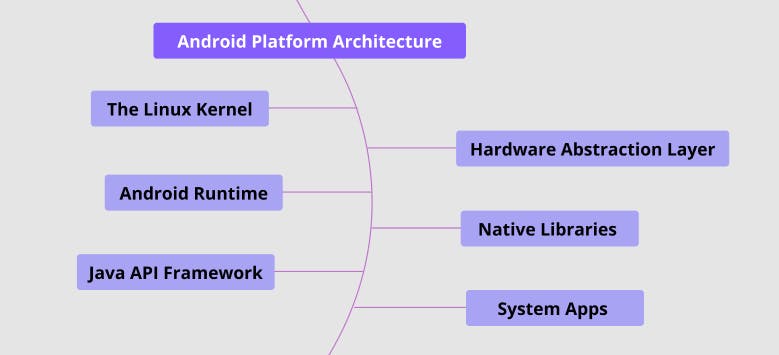Android Platform Architecture Image