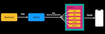 Design Server-Driven UI with Jetpack Compose and Firebase