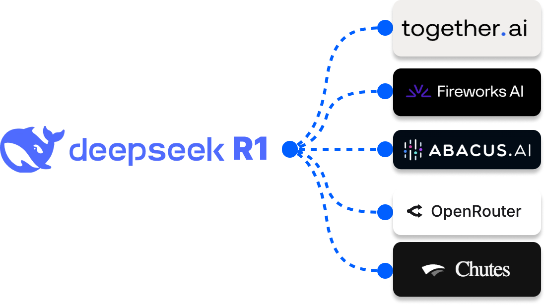 Run DeepSeek R1 with LLM Hosting