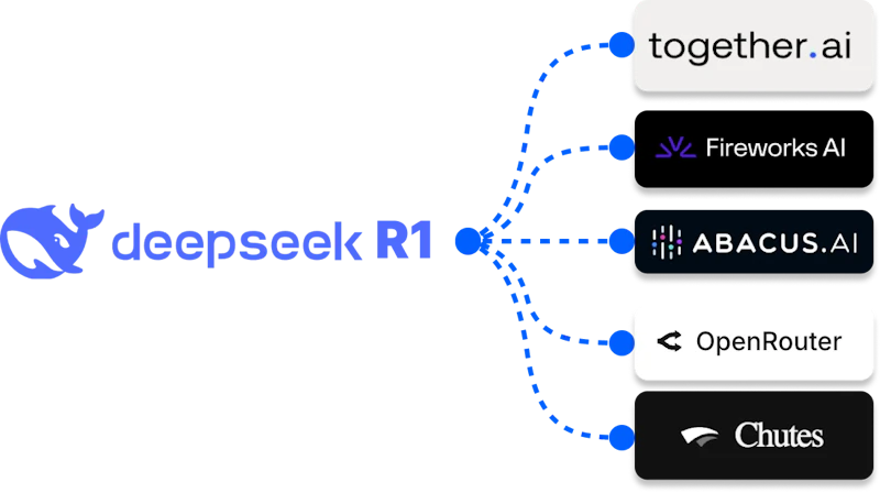 DeepSeek R1 - The Best Local LLM Tools To Run Offline