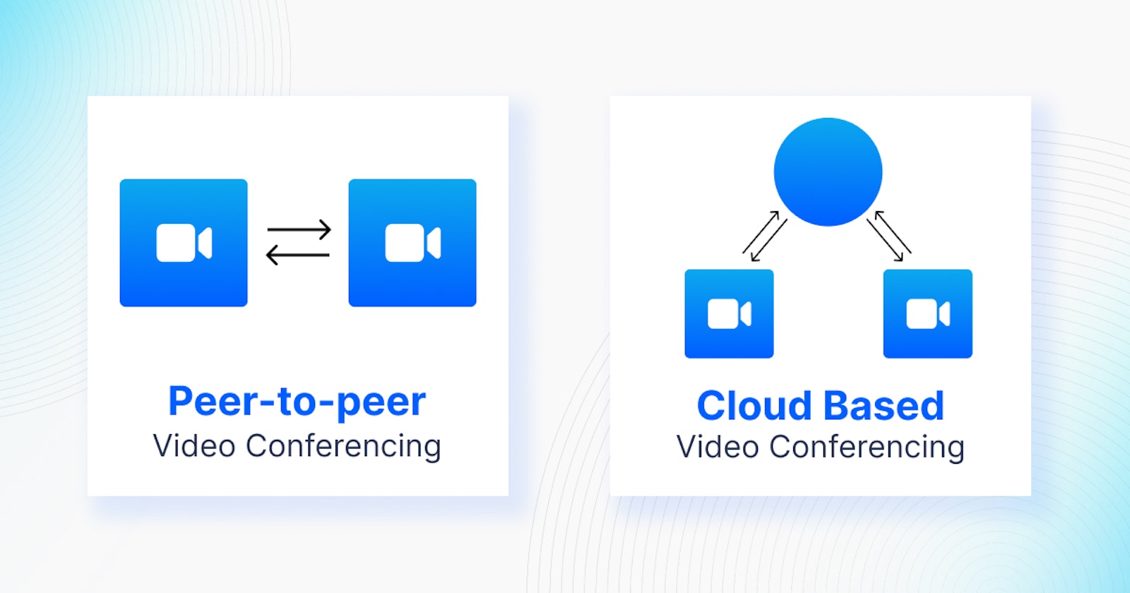 The Ultimate Guide to PeertoPeer Video Conferencing