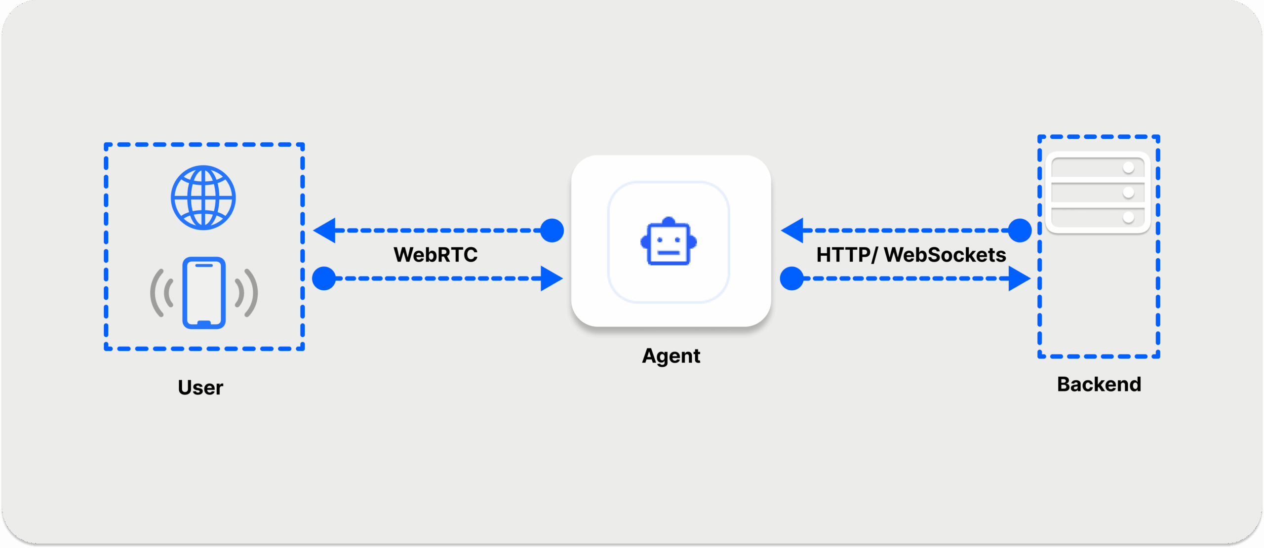 Voice-to-Voice AI Audio Streaming Mechanisms