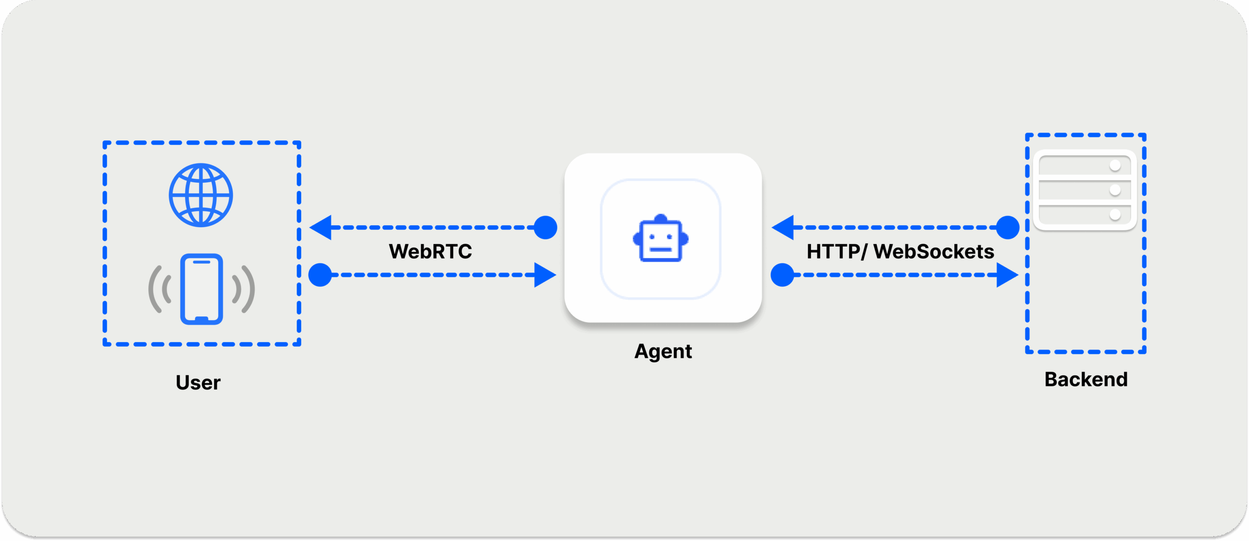 Voice-to-Voice AI Audio Streaming Mechanisms