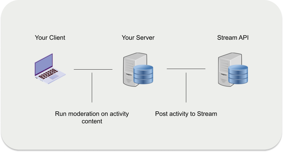 Server-side approach