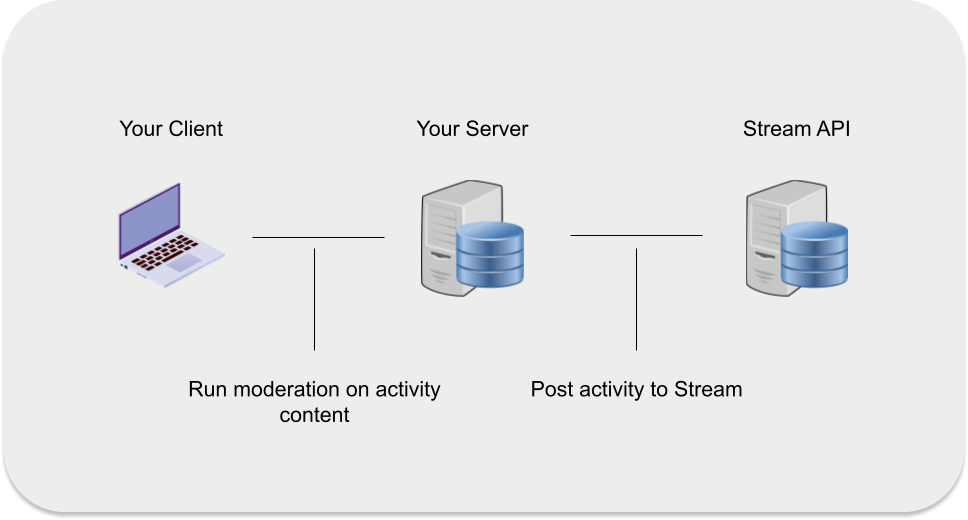 Server-side approach