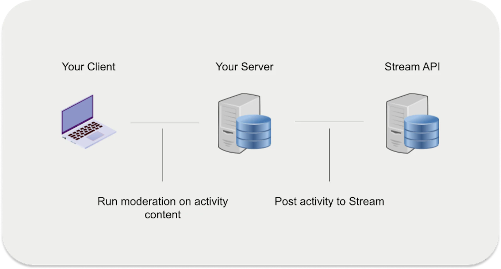 Build vs. Buy Activity Feeds: Costs, Trade-Offs, and Decision Guide