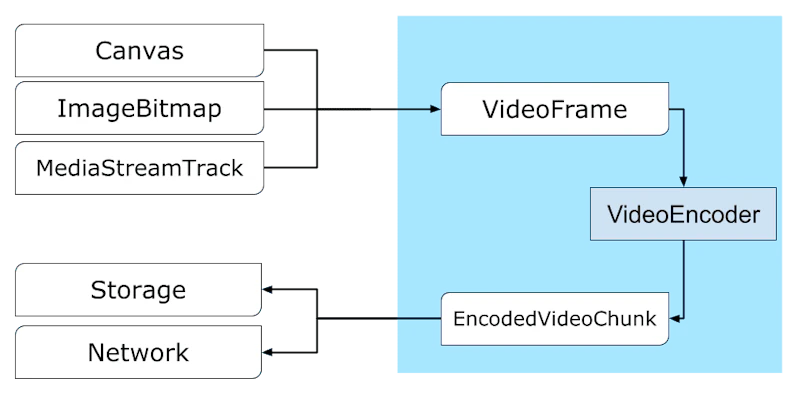 The Future of Video Technology in 2026: 5 Shifts Developers Need to Know