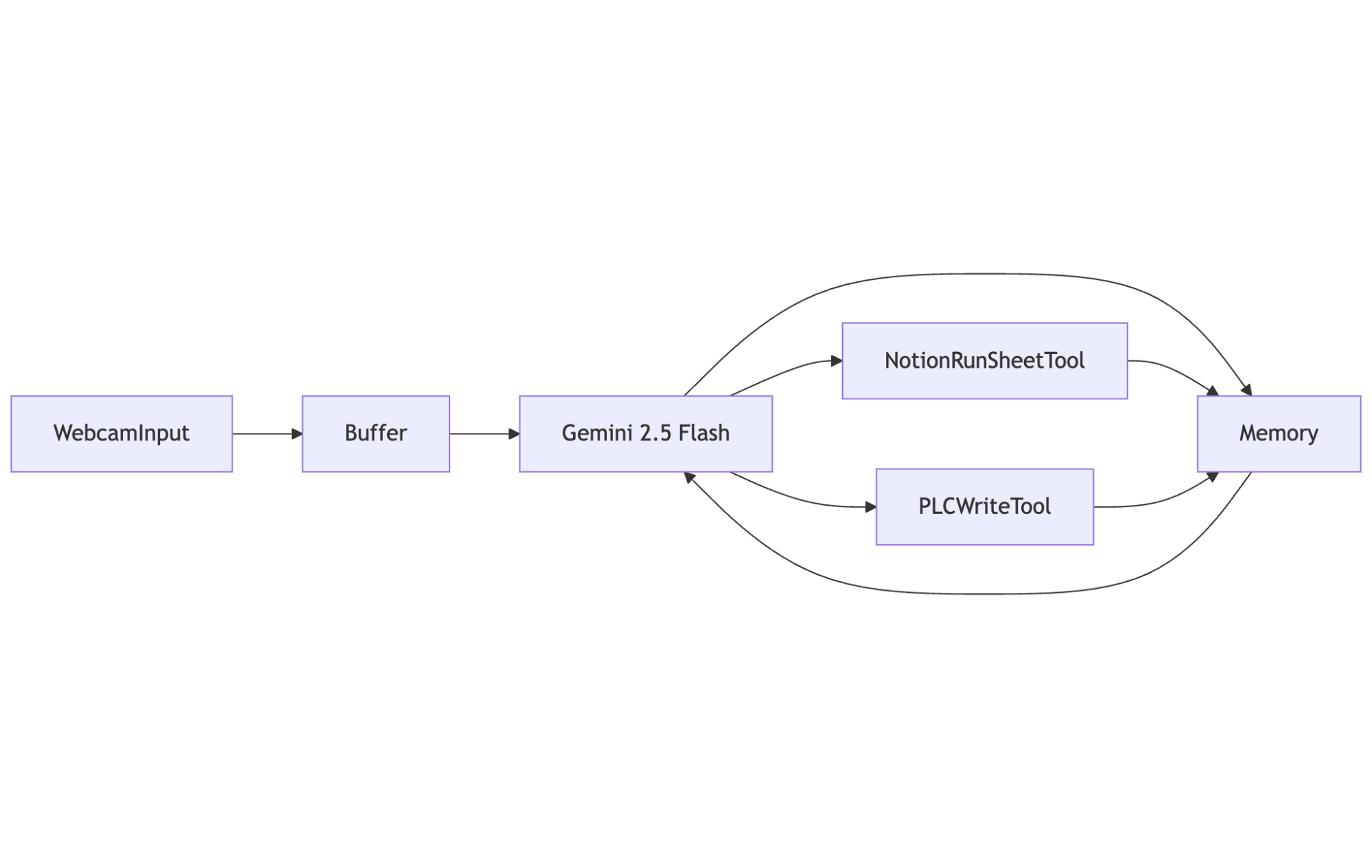Diagram of a quality inspector for a manufacturing line 