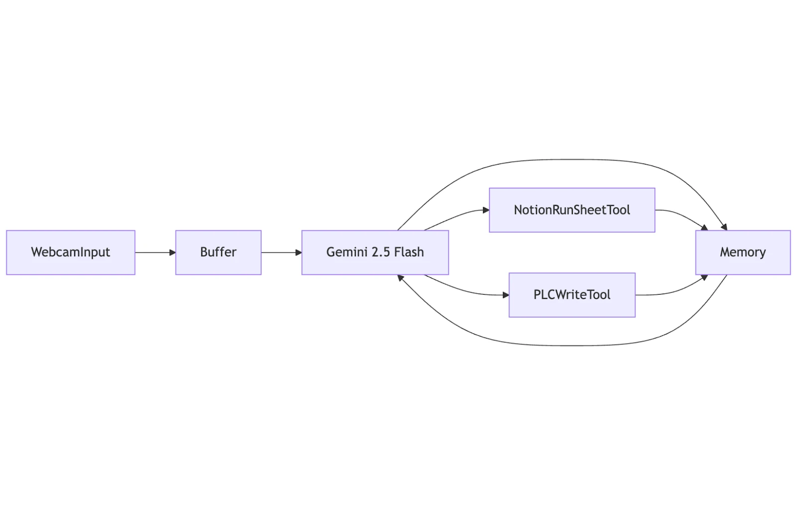 2026 Python Libraries for Multimodal Agents (Vision + Speech + Tools)