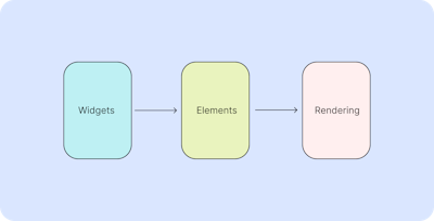 Why Every Flutter Dev Should Care About BuildContext