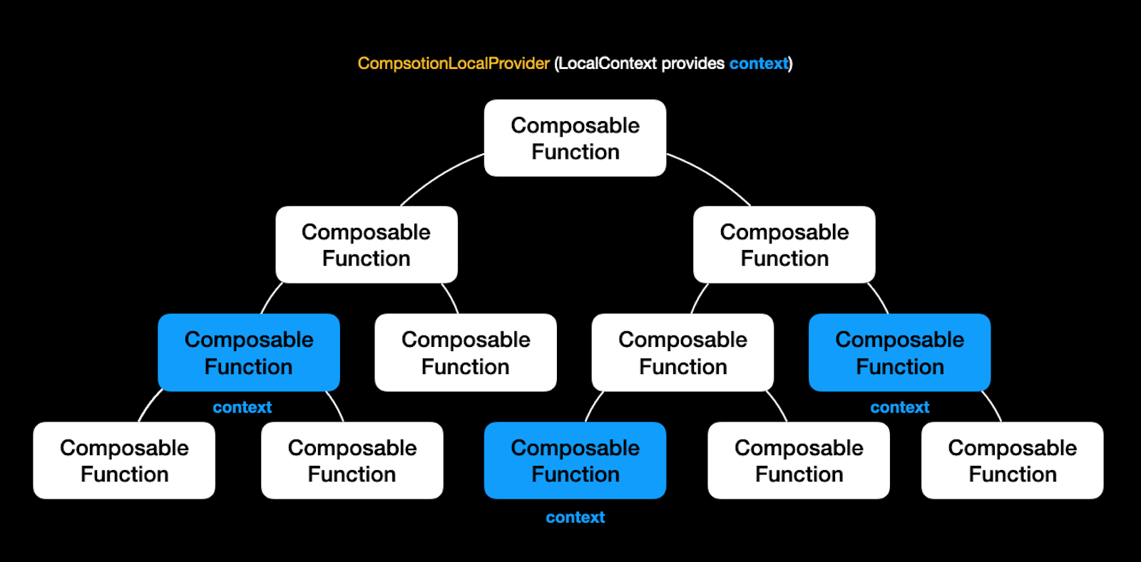 Jetpack Compose: The Android Developer Roadmap - Part 5