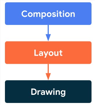 Jetpack Compose Best Practices for Optimizing Your App