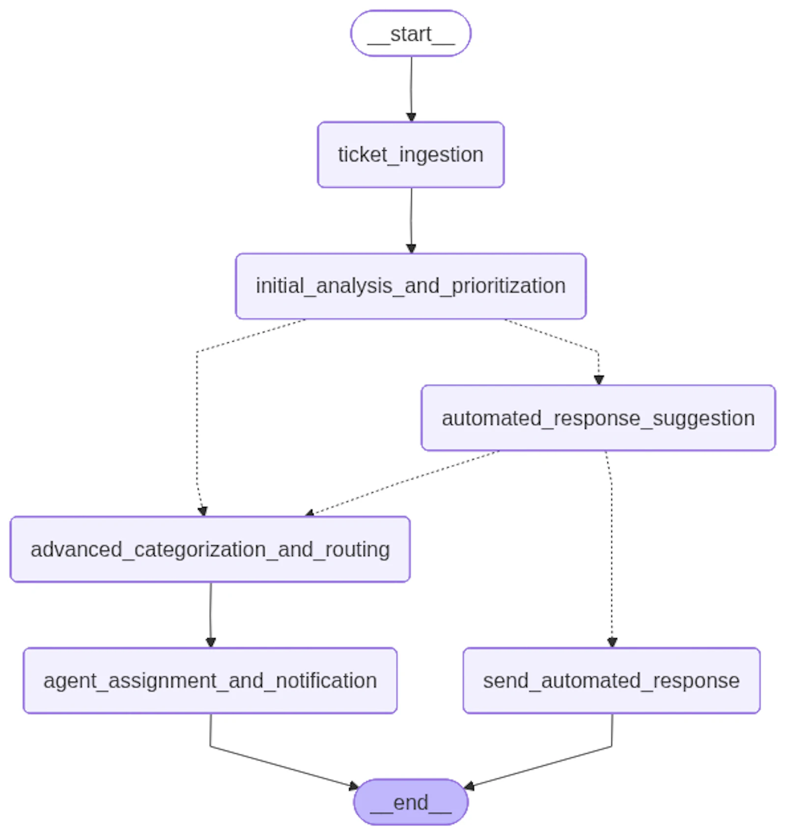 Python Execution Tool 9 Best AI Orchestration Tools in 2026: A Comparison Guide