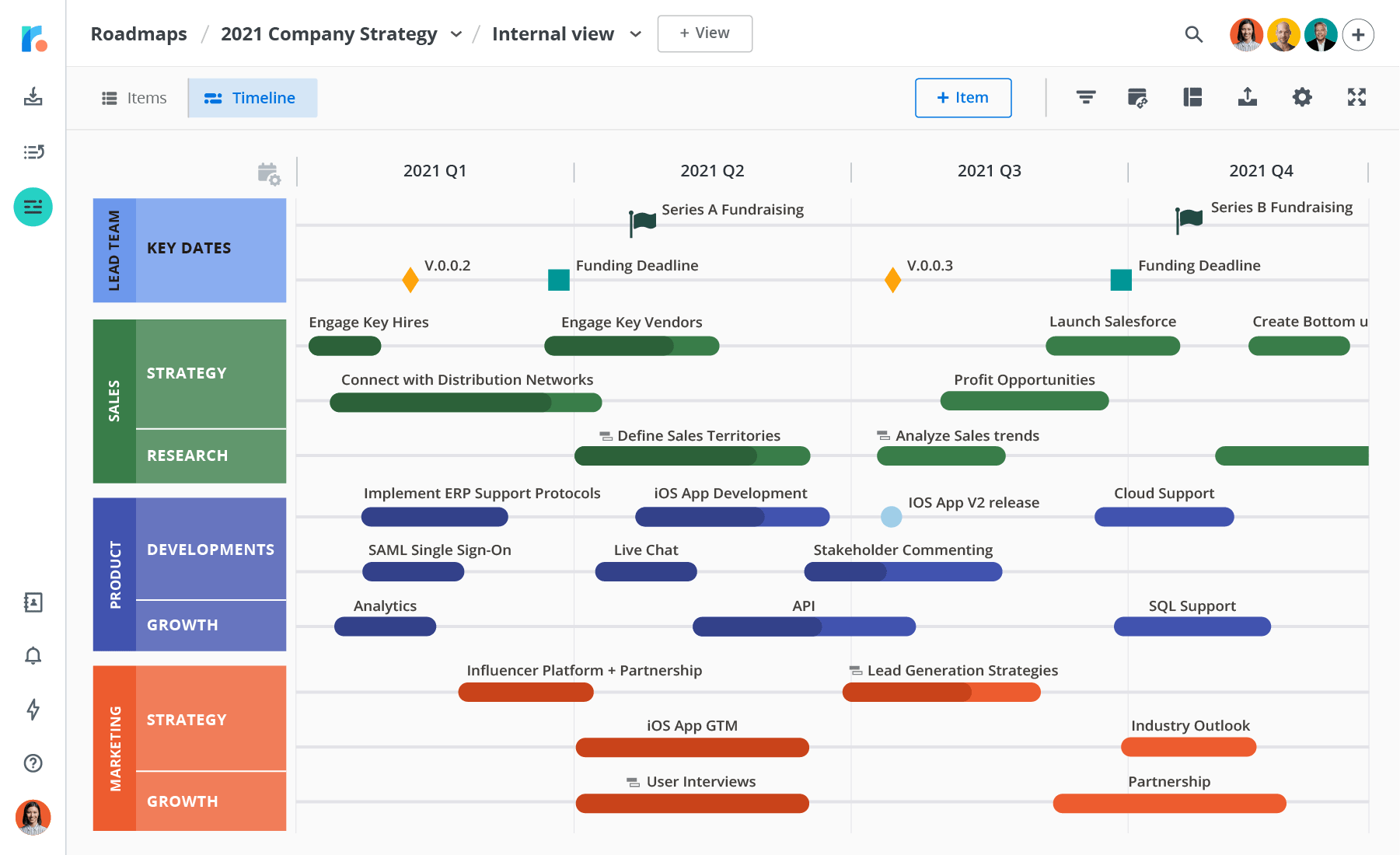 Product Development Strategy Sucess Metrics